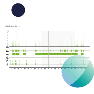 Activity overview in the app for the safety sensor RoomMate